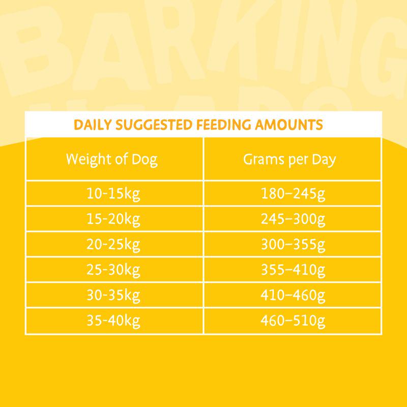 Daily suggested feeding amounts
