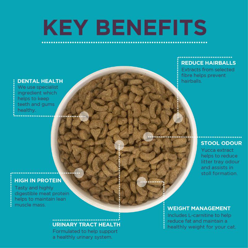 Burgess Neutered key benefts