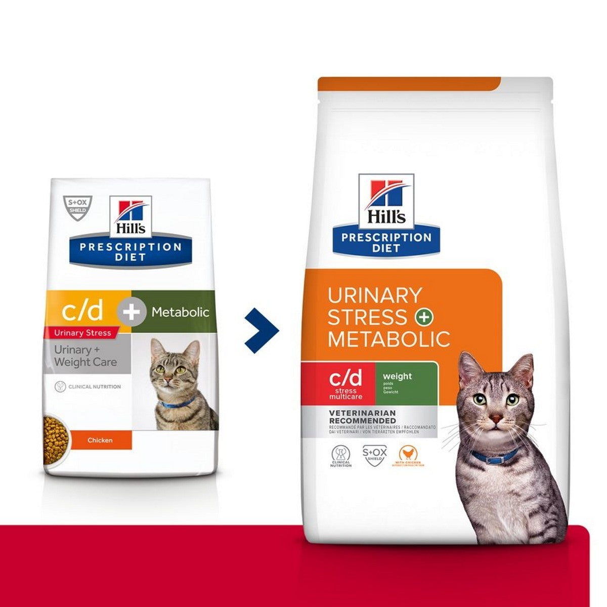 Hill’s c/d Urinary Stress + Metabolic for cats