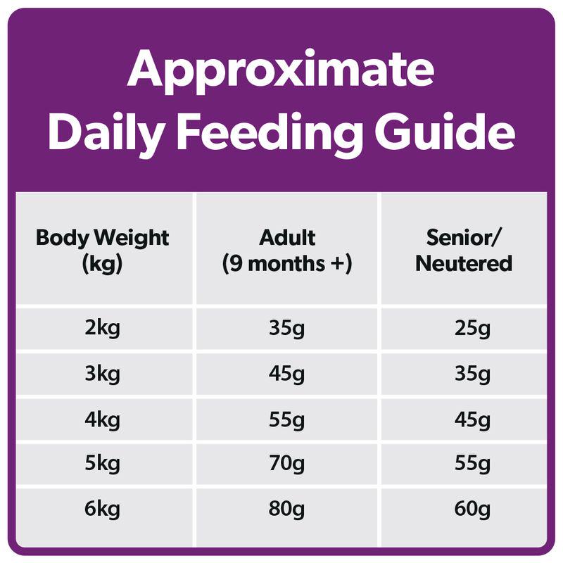 Senior sensitive Burns cat food