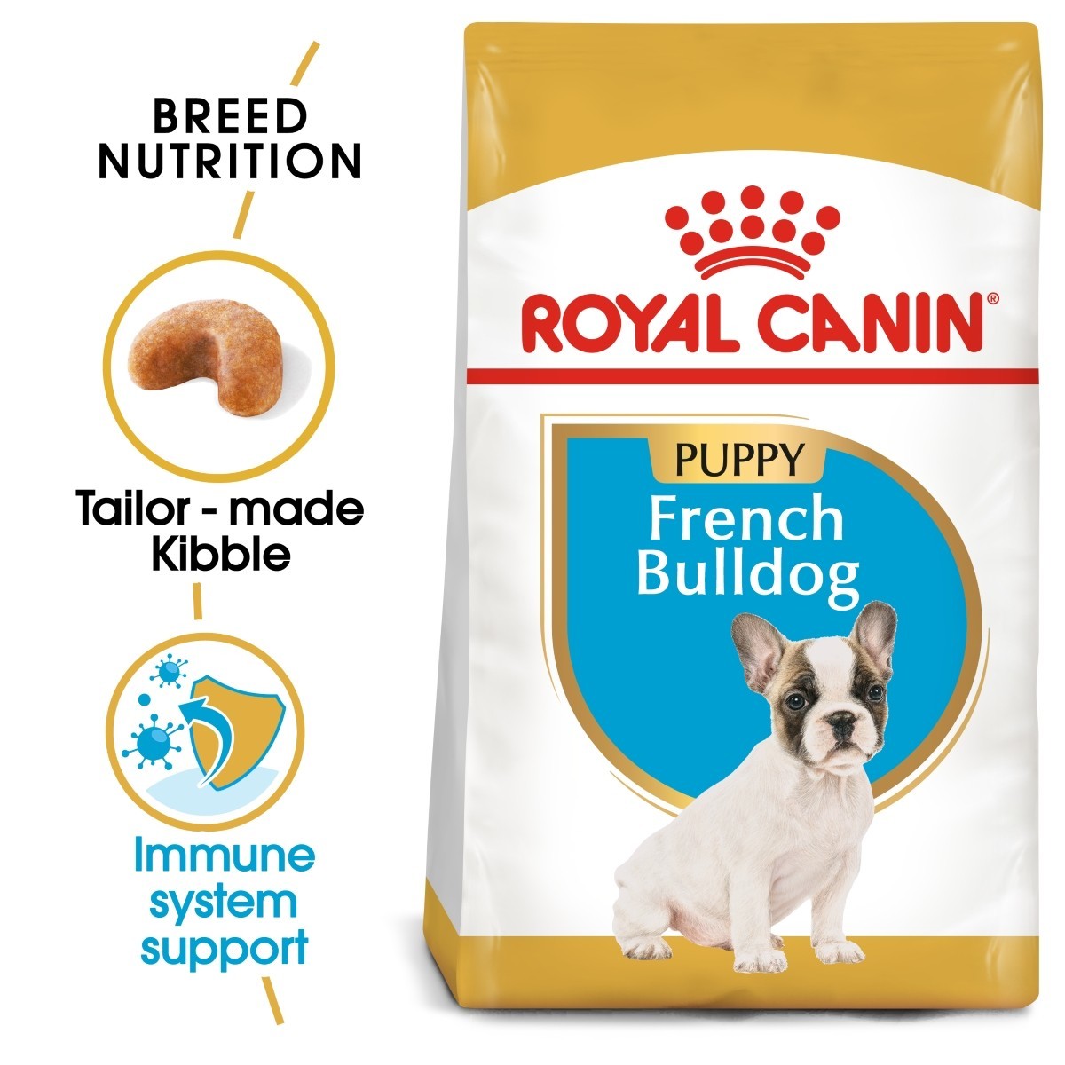 Royal Canin French Bulldog puppy food packaging with key features highlighted.