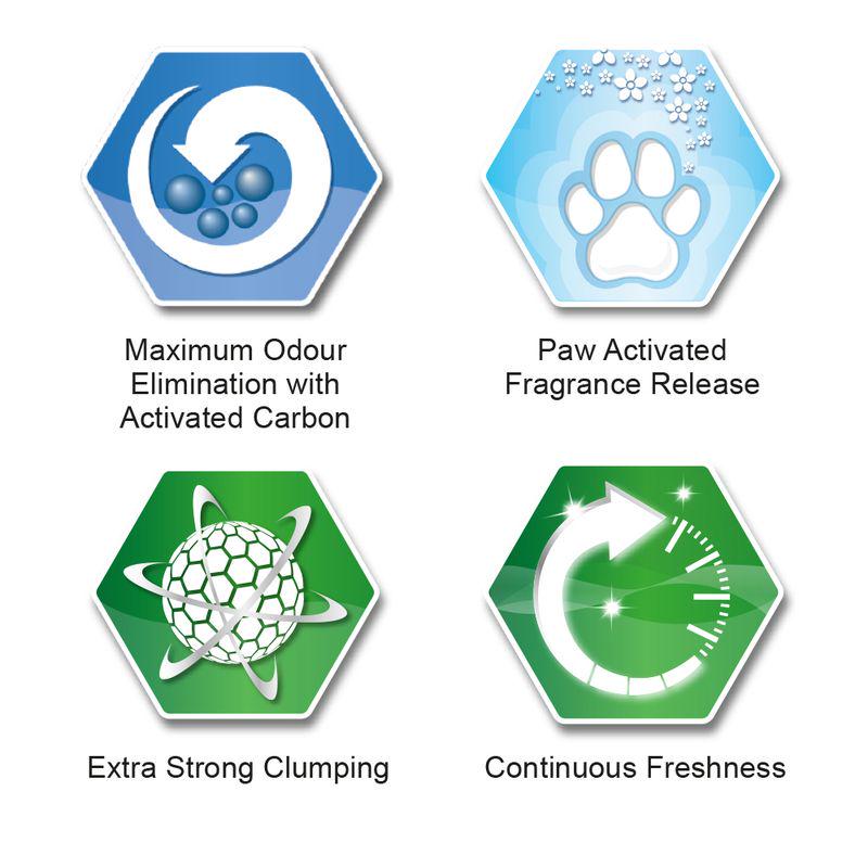 Premium fragrance litter