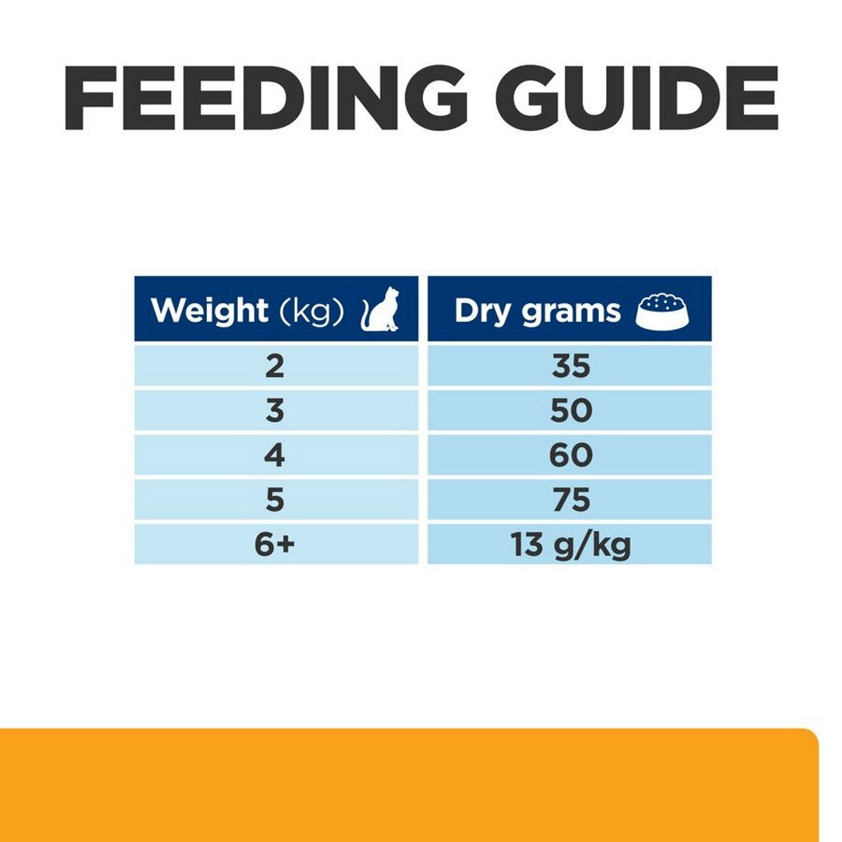 Hill’s c/d Chicken complete balanced nutrition
