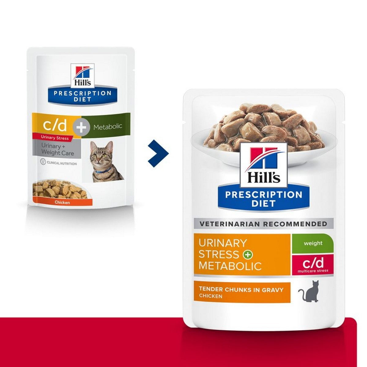 Hill’s c/d Stress + Metabolic pouch
