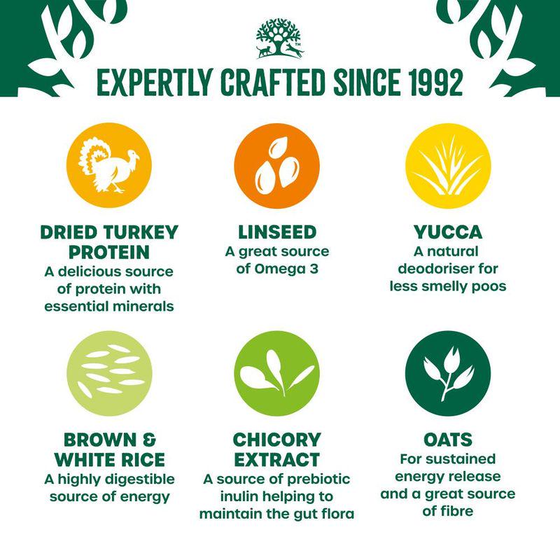 Gentle turkey recipe