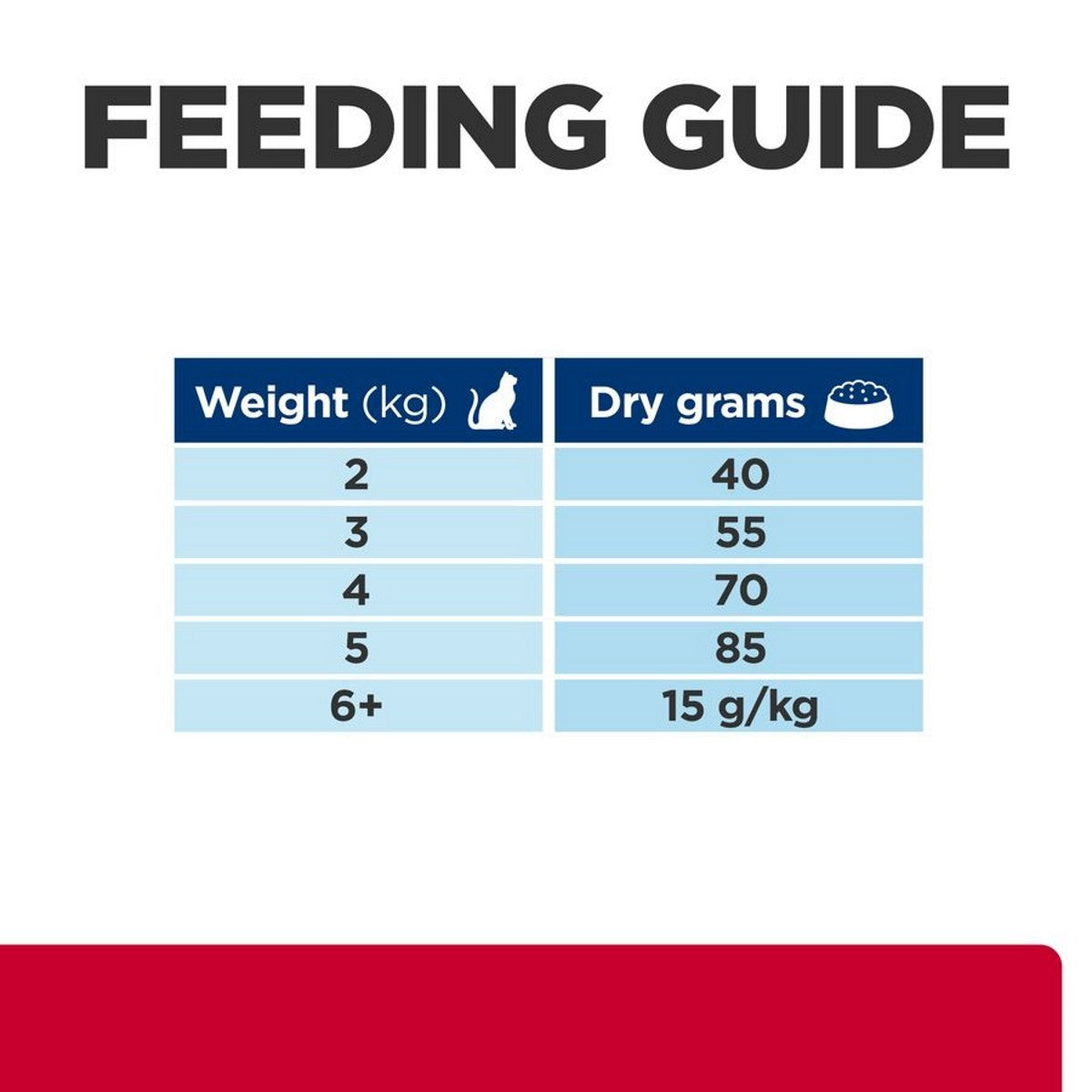 Hill’s c/d Stress + Metabolic 1.5kg bag
