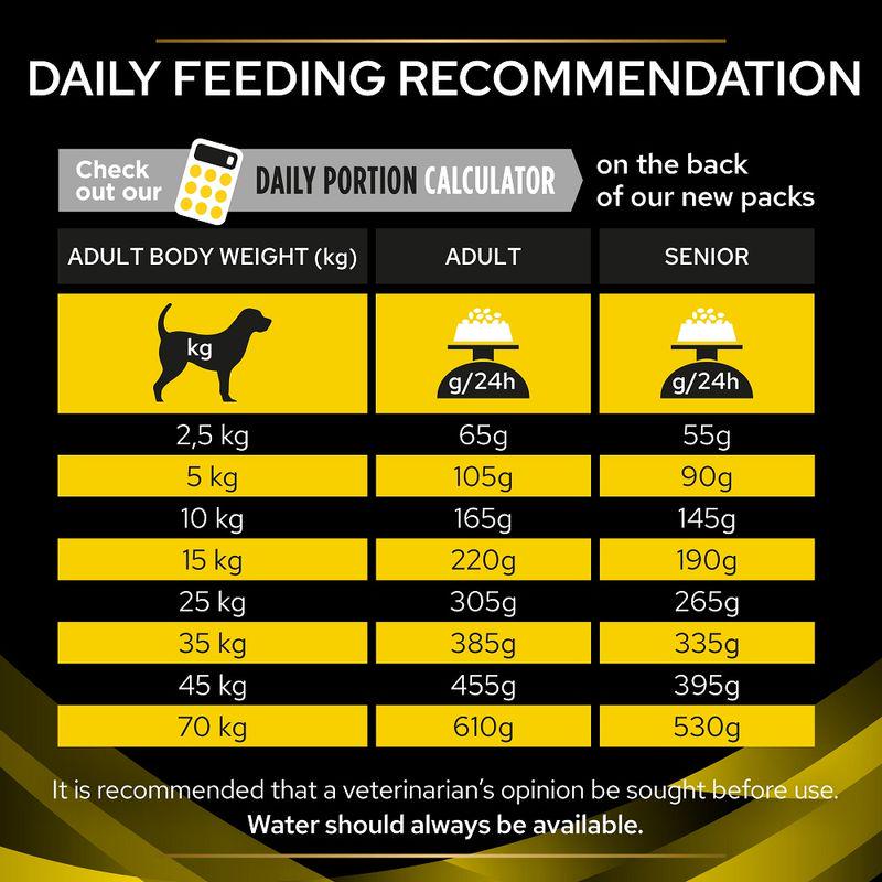 Neurological care dog diet