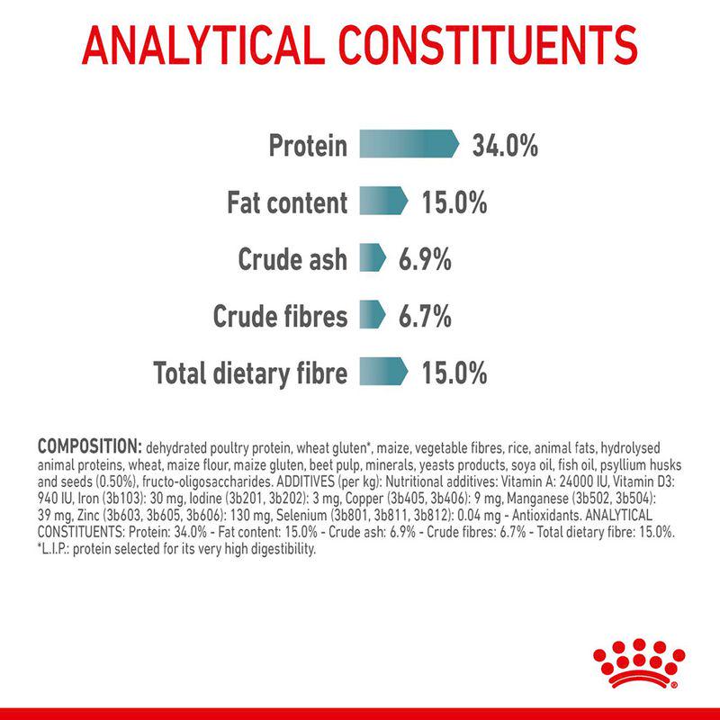 Special formula for hairball control