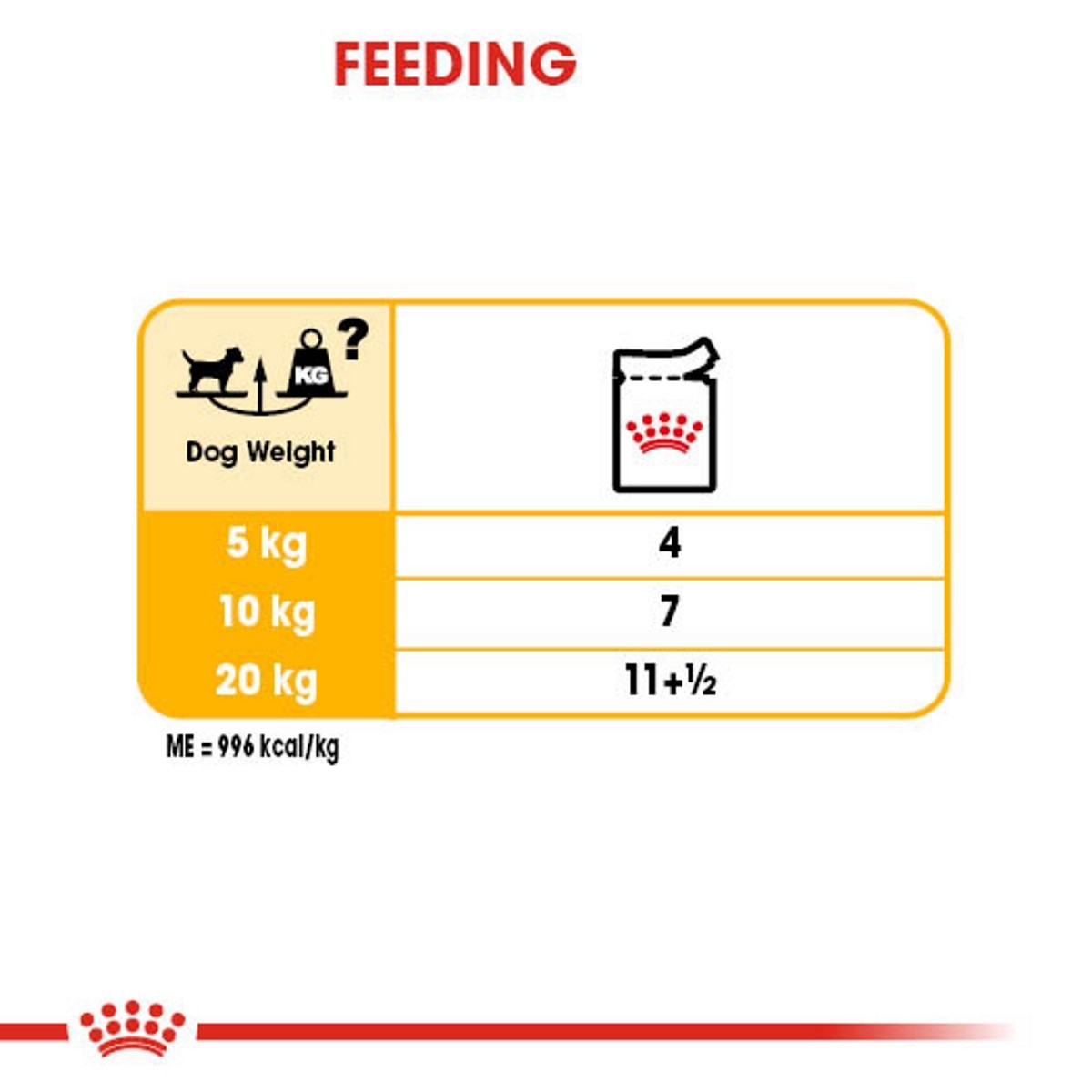 Feeding chart for dog food with weight guidelines and a Royal Canin logo.