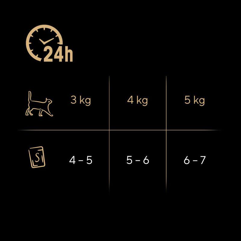 sheba fresh cat food