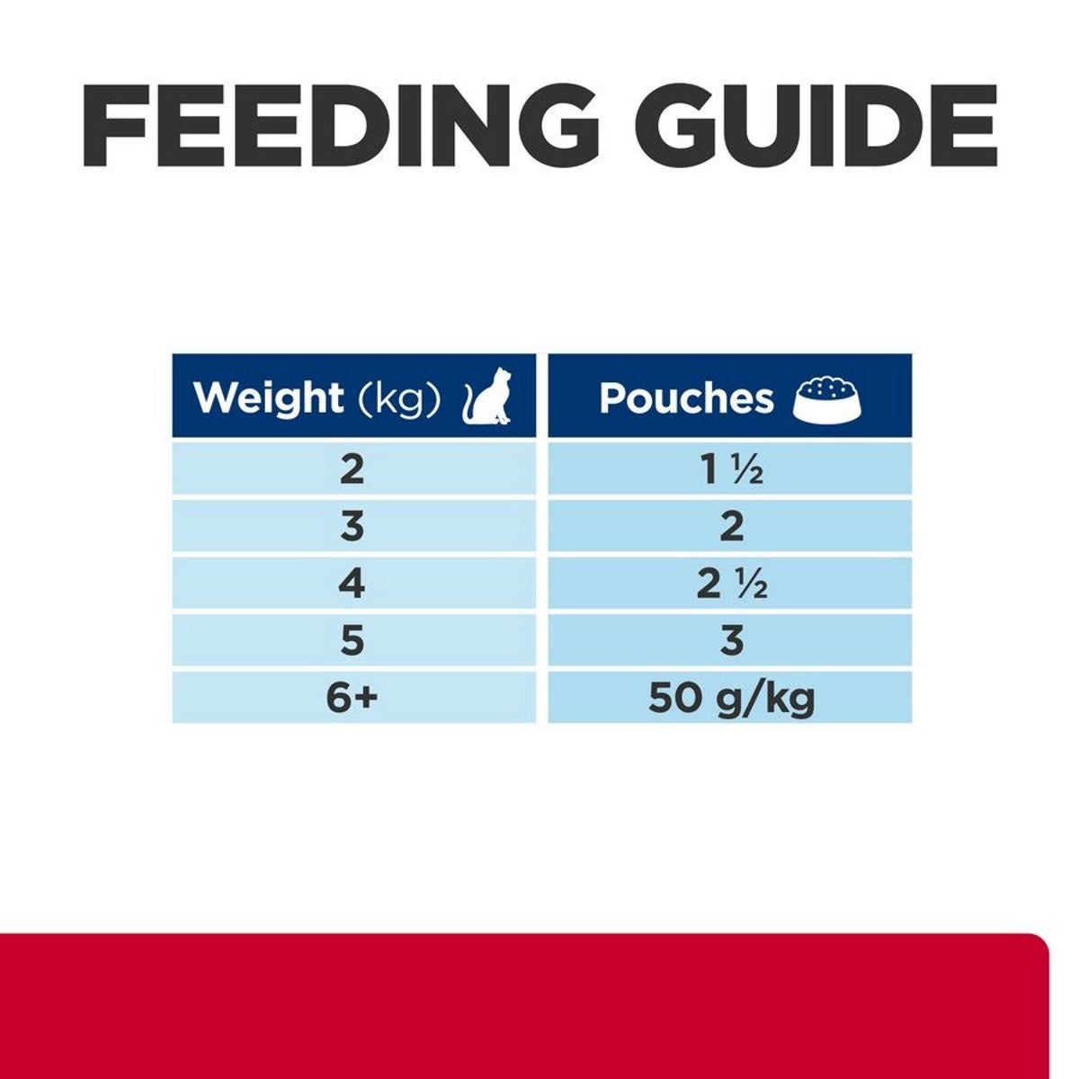 Hill’s c/d wet pouch for cats