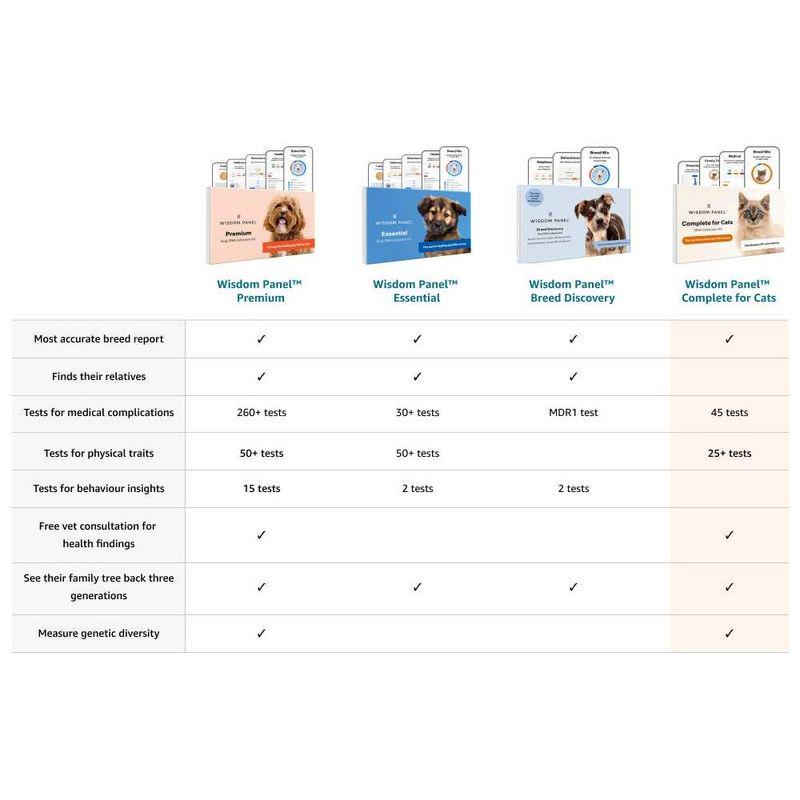 Wisdom Panel Essential Dog DNA Test