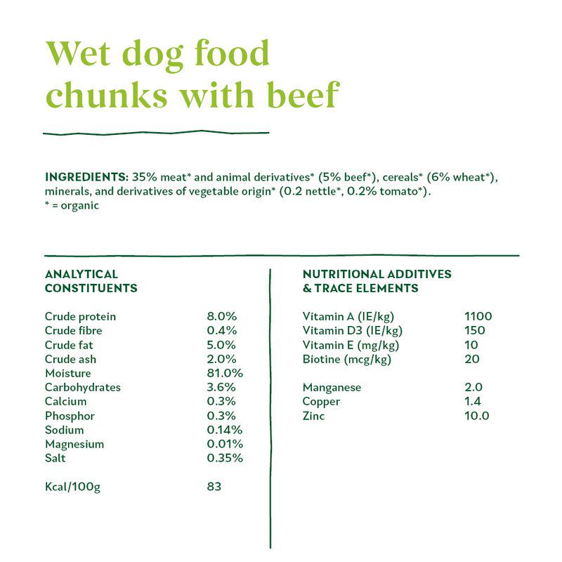 dog food with tomato nettle