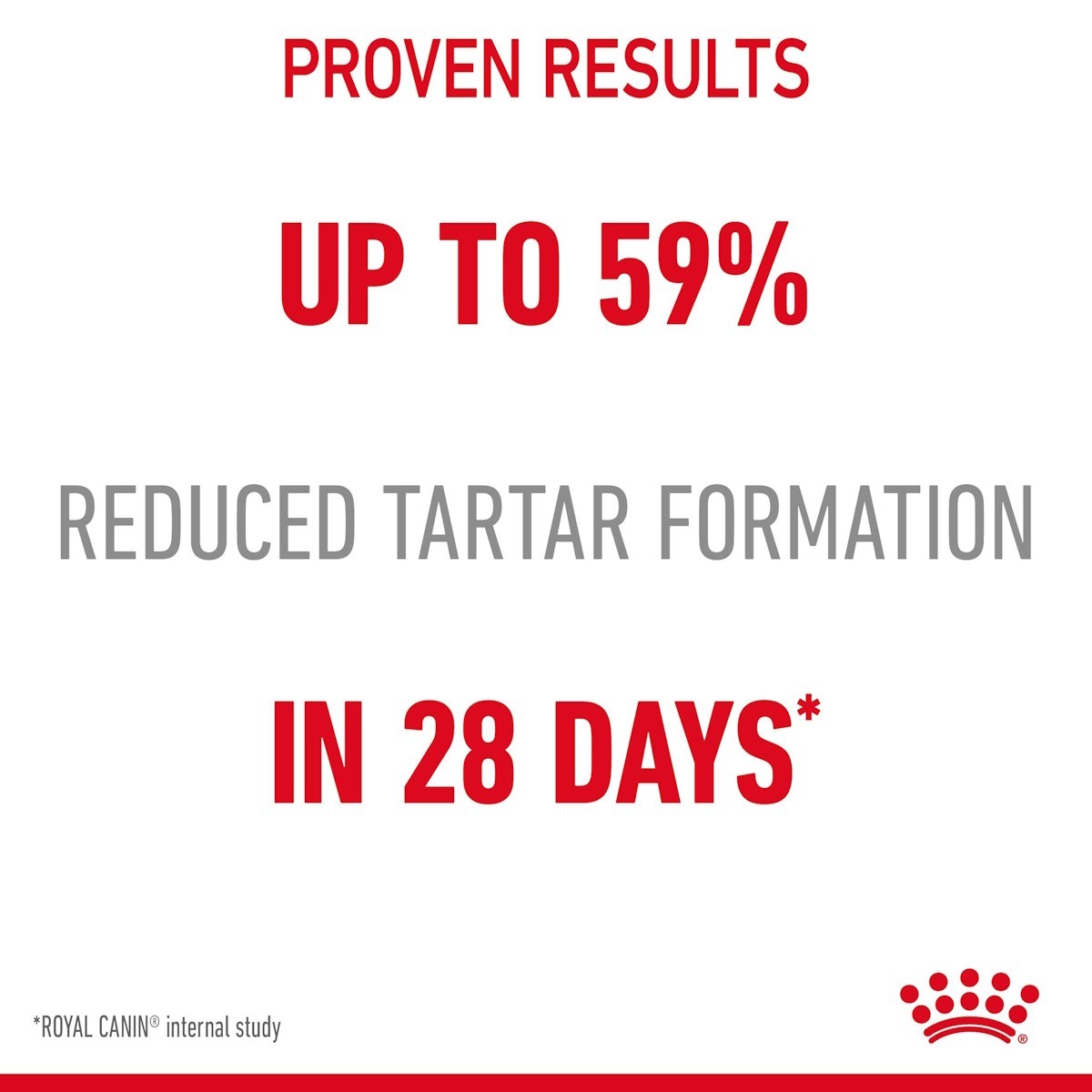 Advertisement for Royal Canin pet food with text about proven results and reduced tartar formation.