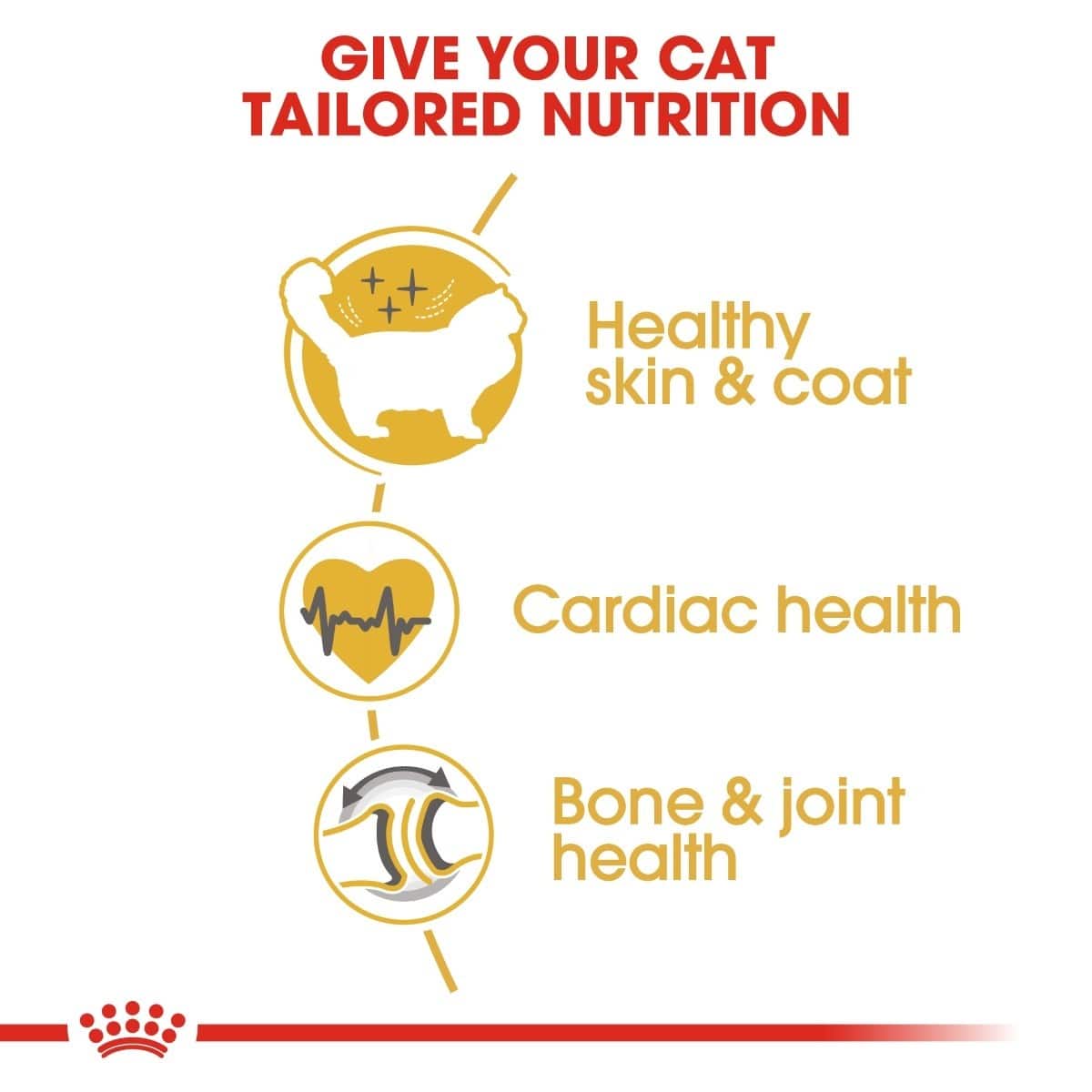 Diagram showing benefits of tailored nutrition for cats with icons and text.