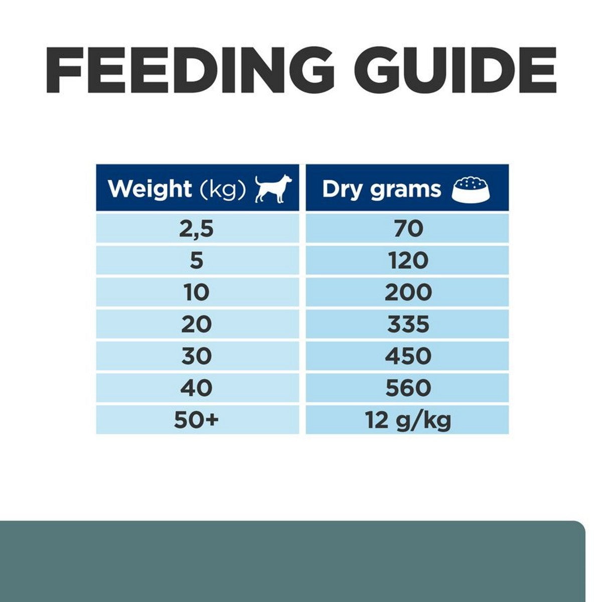 Prescription weight loss food