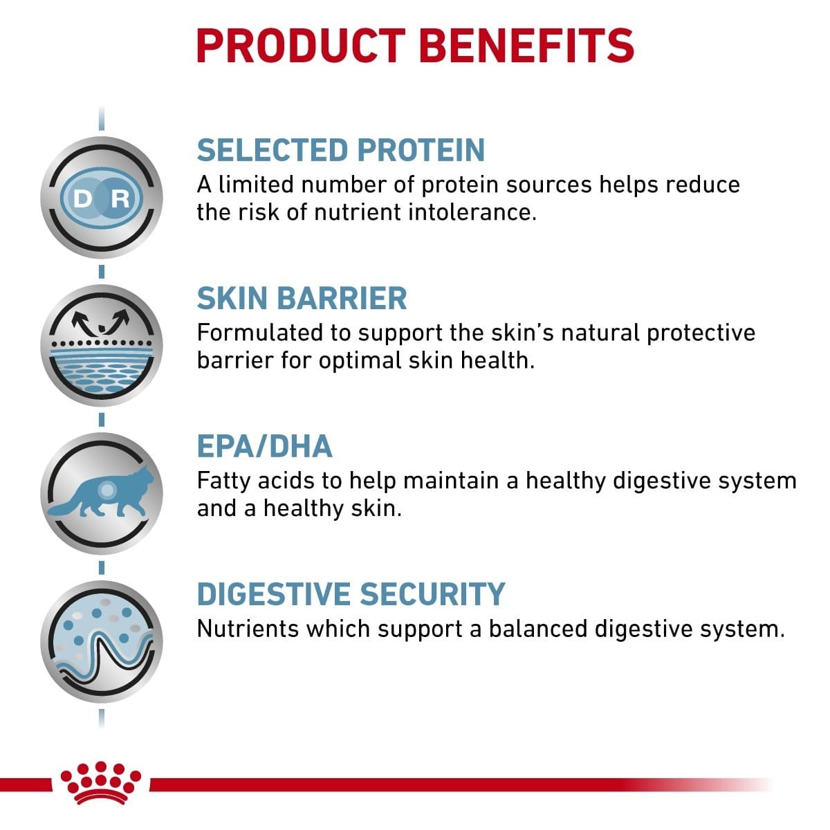 Sensitivity control feline nutrition