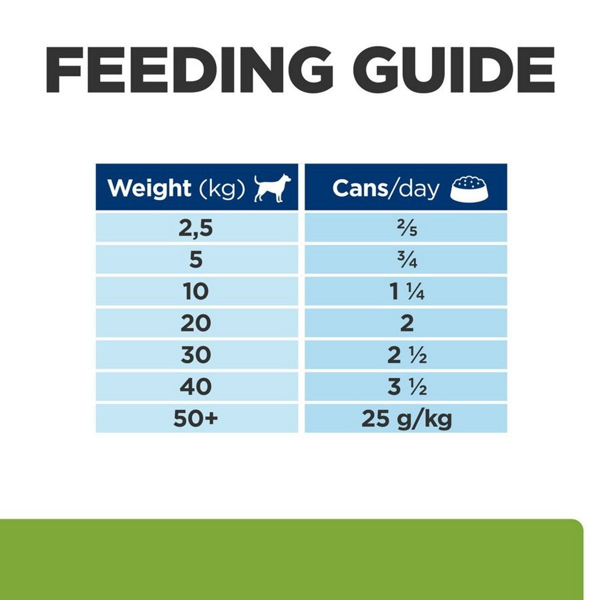 Metabolic wet food dogs