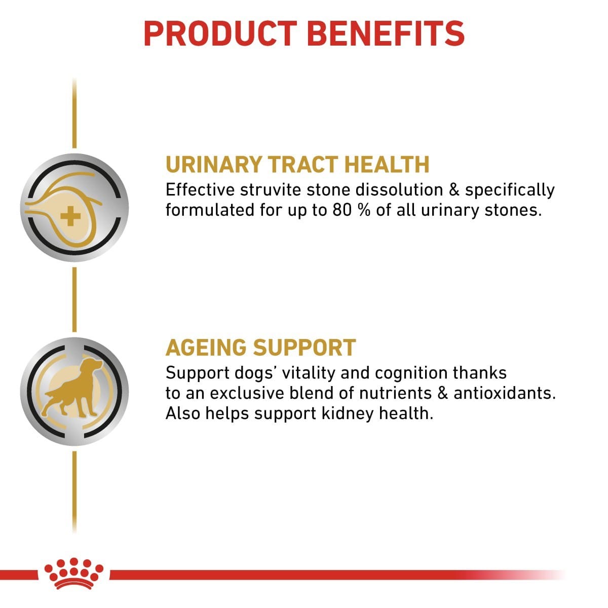 Product benefits for a pet health supplement on a white background with red accents.