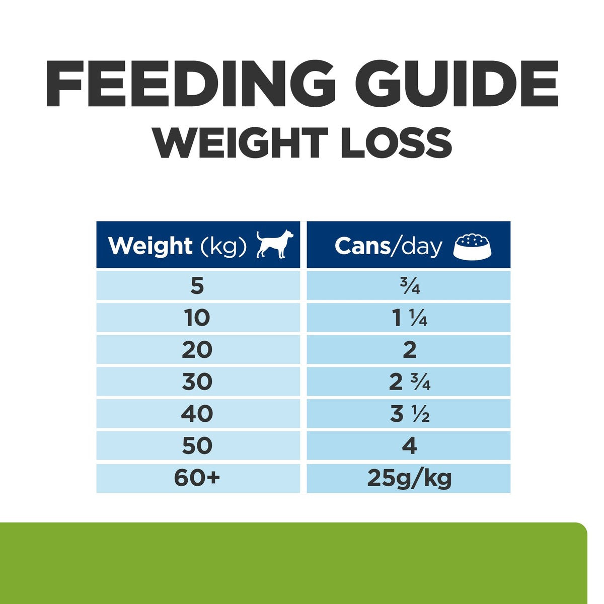 Veterinary joint care food