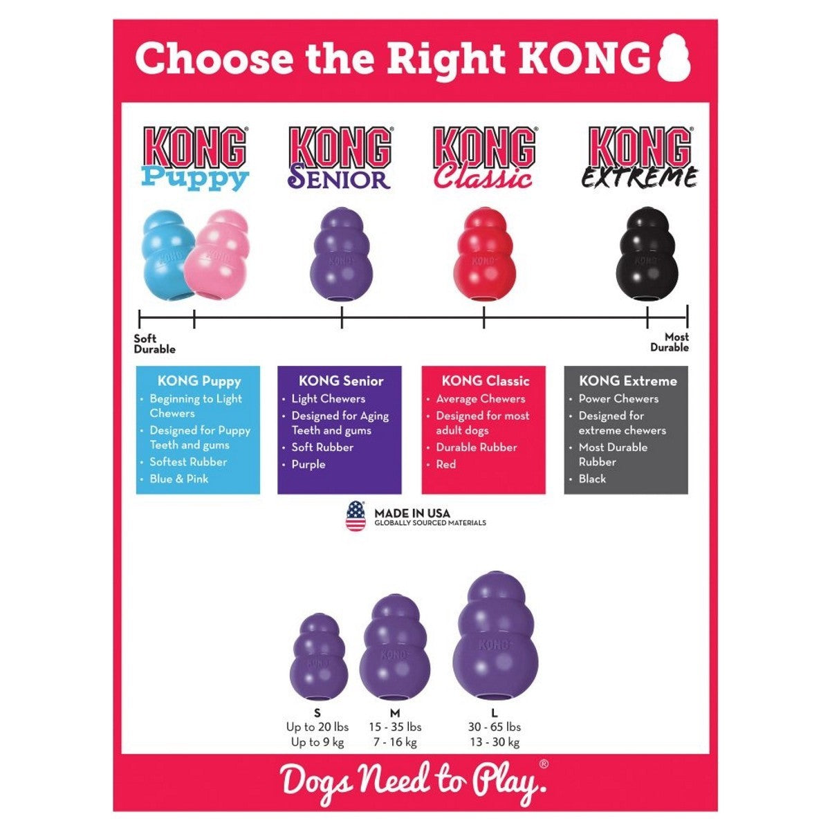 KONG product selection chart with different types and sizes of KONGs on a white background.