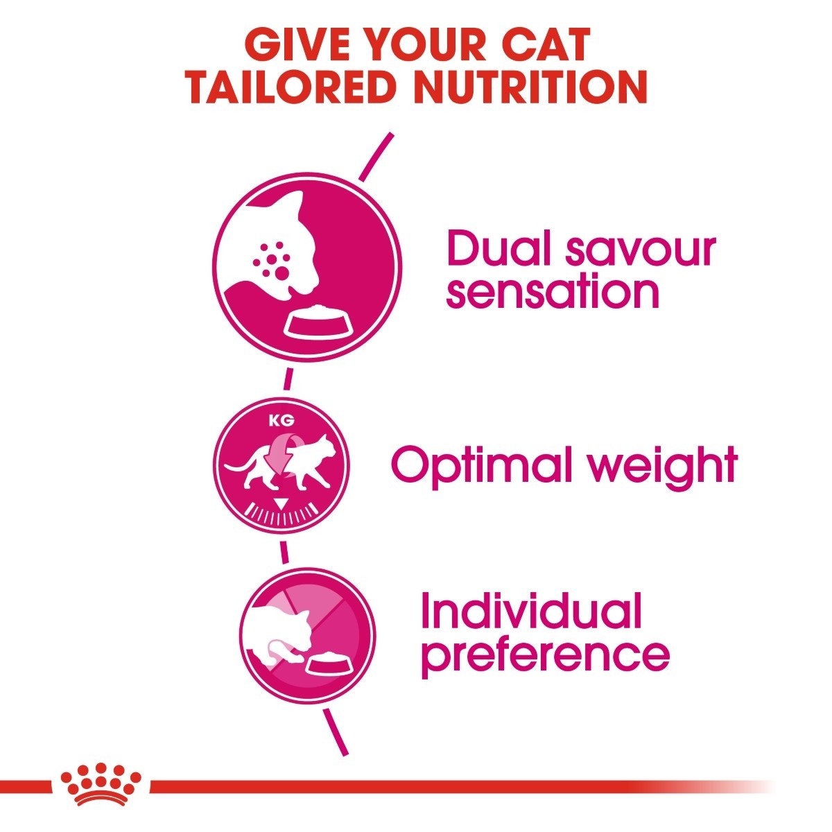 Cat food packaging with nutritional information on a white background