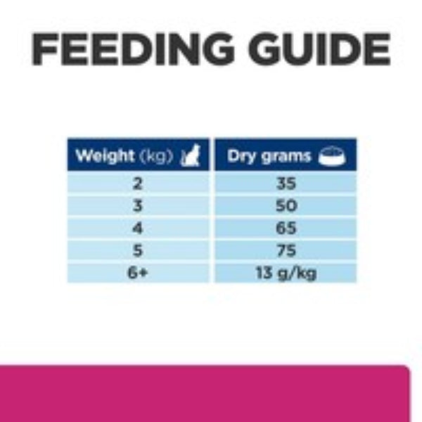 Firm stool cat diet