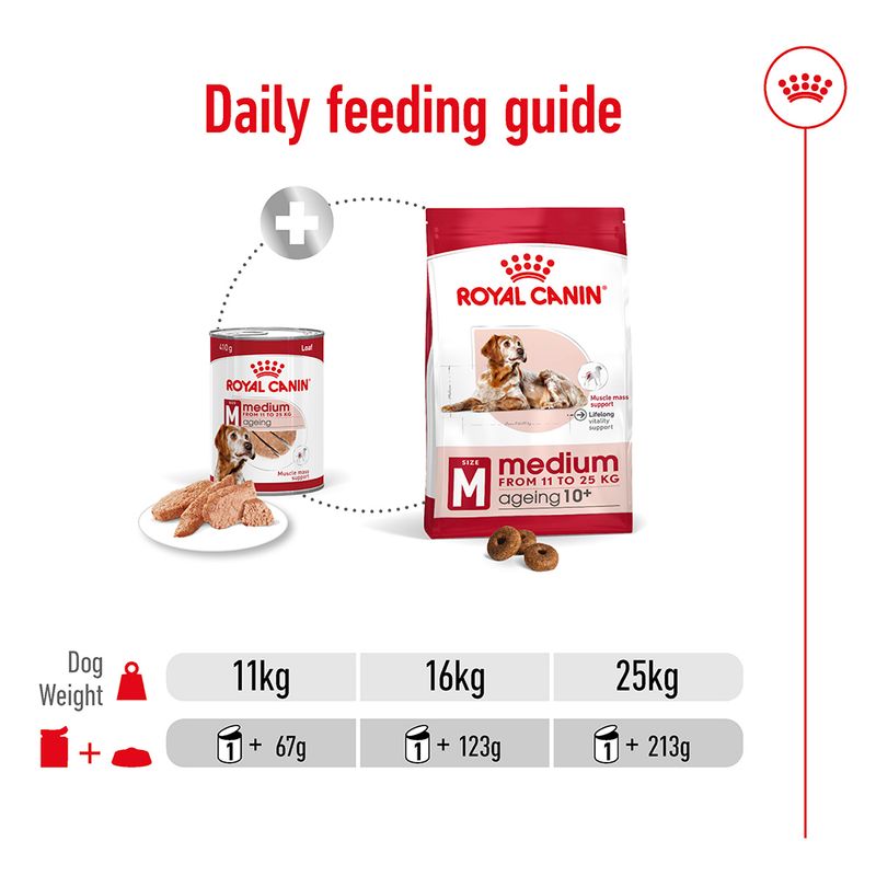 Royal Canin dog food packaging with daily feeding guide on a white background
