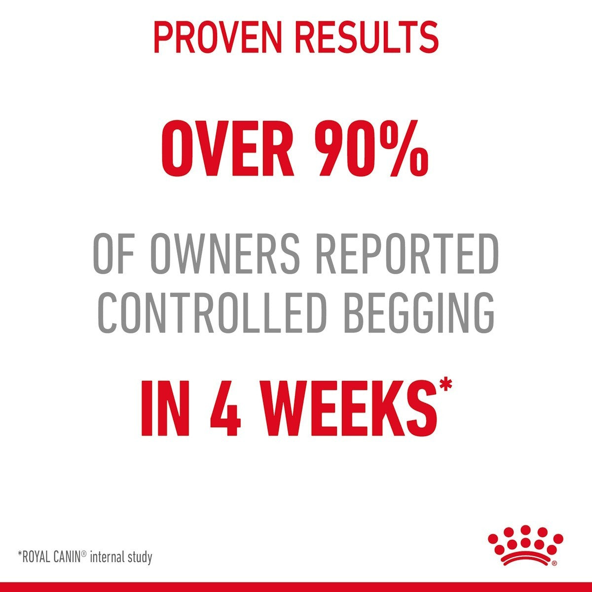 Advertisement for Royal Canin with text about proven results in controlling begging behavior.