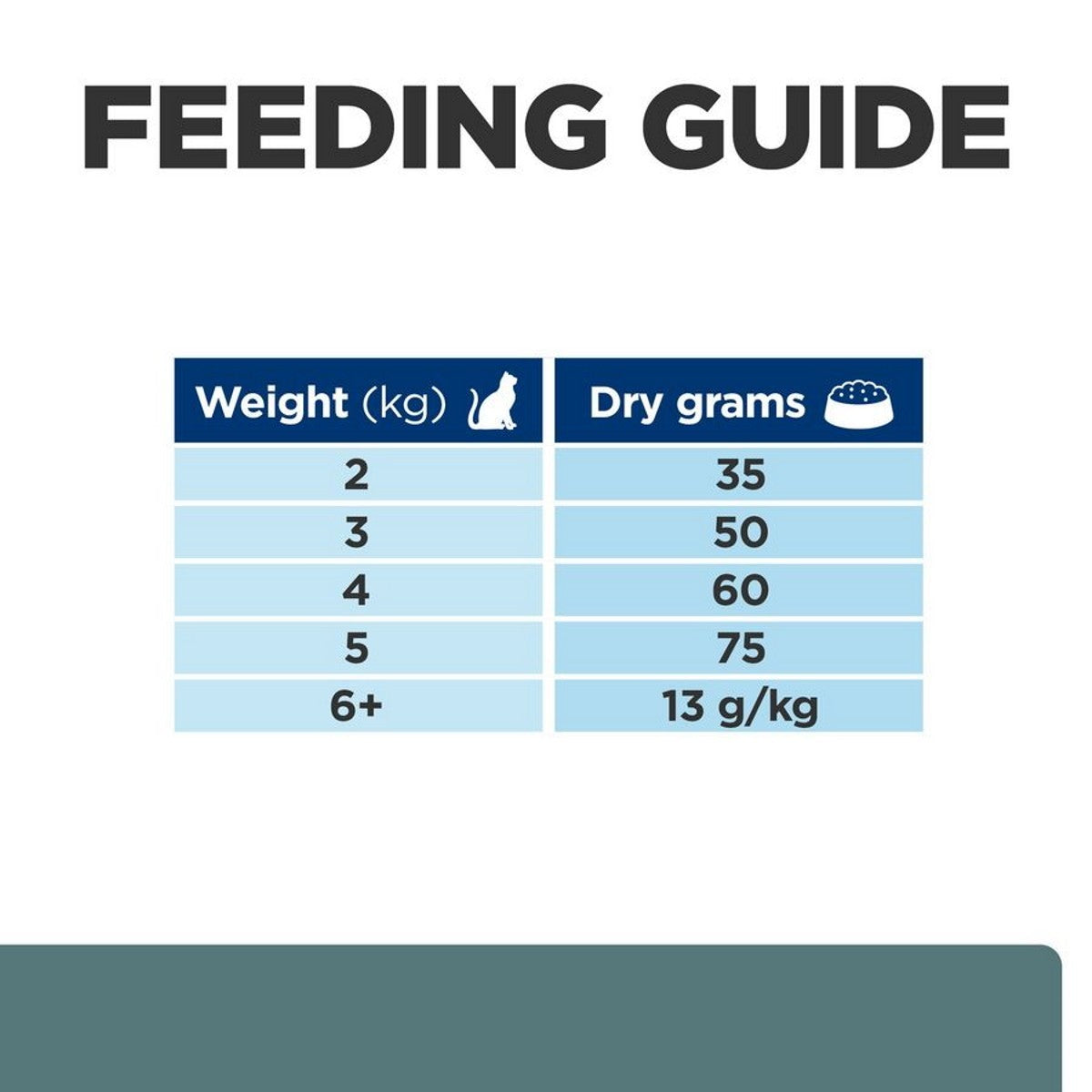 W/D dry food for cats
