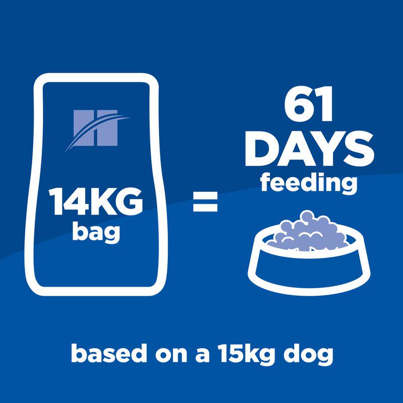 Sensitive dog food with chicken