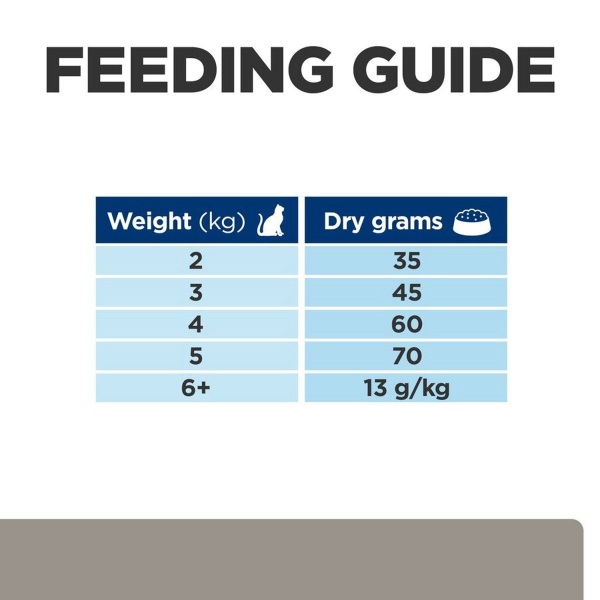 Hill’s dry cat liver