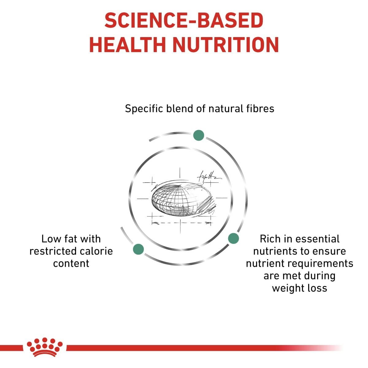 Diagram of science-based health nutrition with text and a crown logo at the bottom.