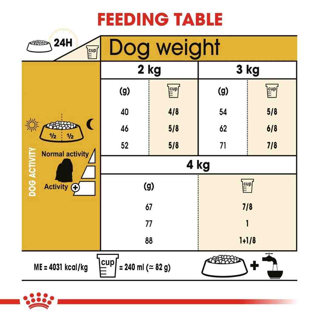 Feeding chart for dogs with weight and activity level indicators on a yellow and beige background.