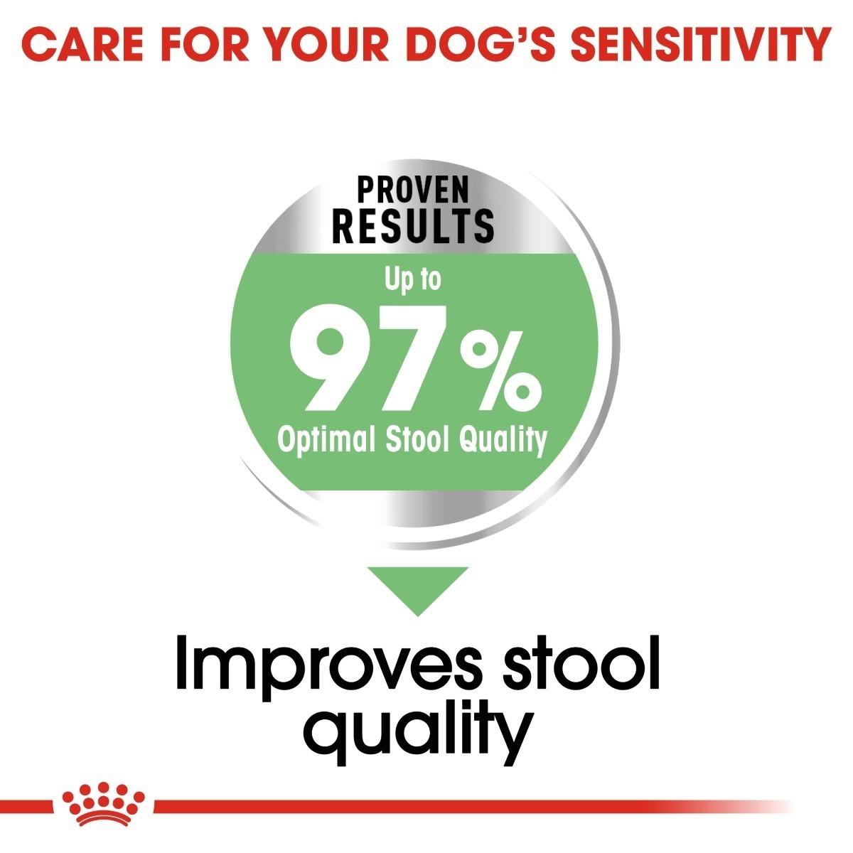 Advertisement for a pet product with text about improving stool quality and results.