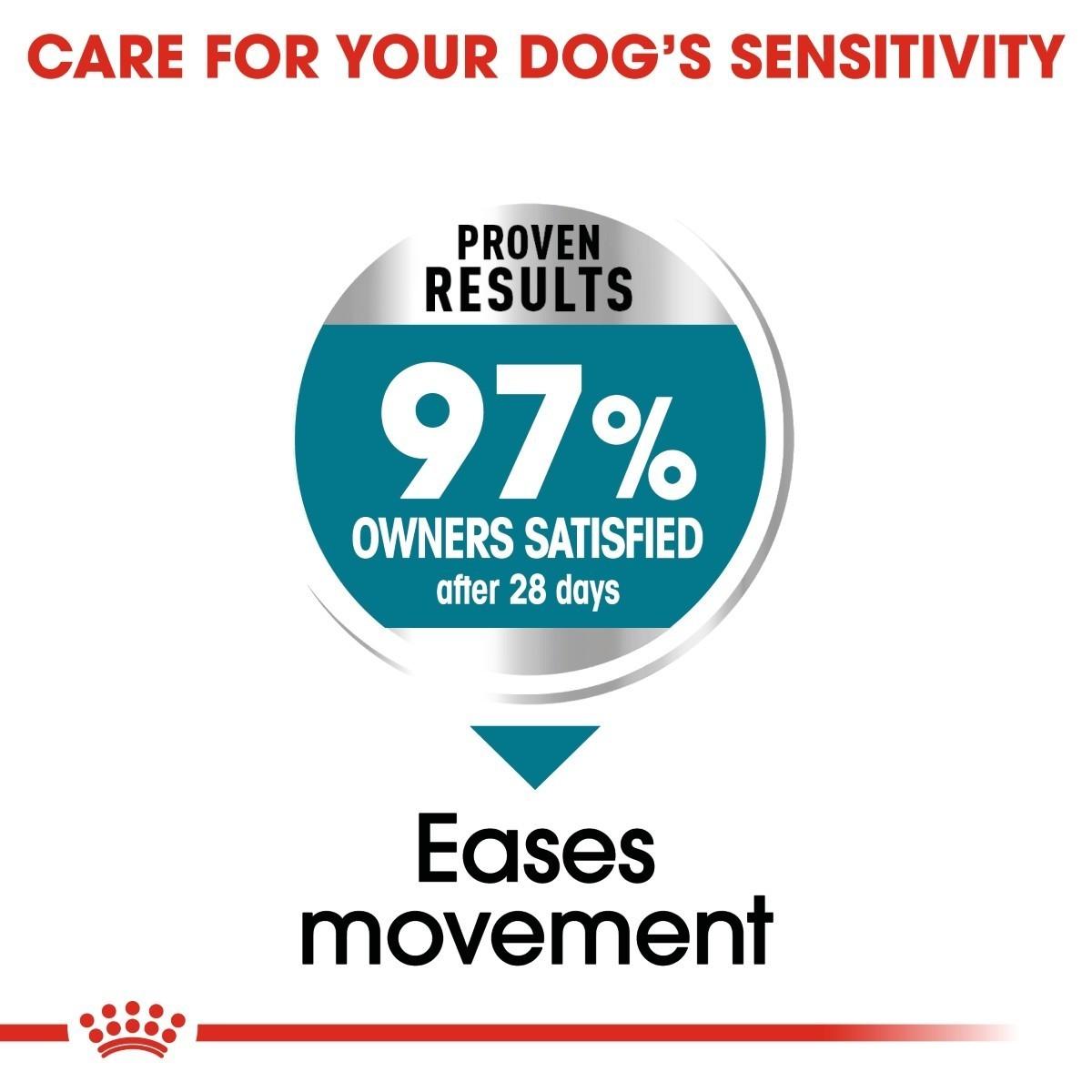 Dog food packaging with a claim of proven results and satisfied owners.