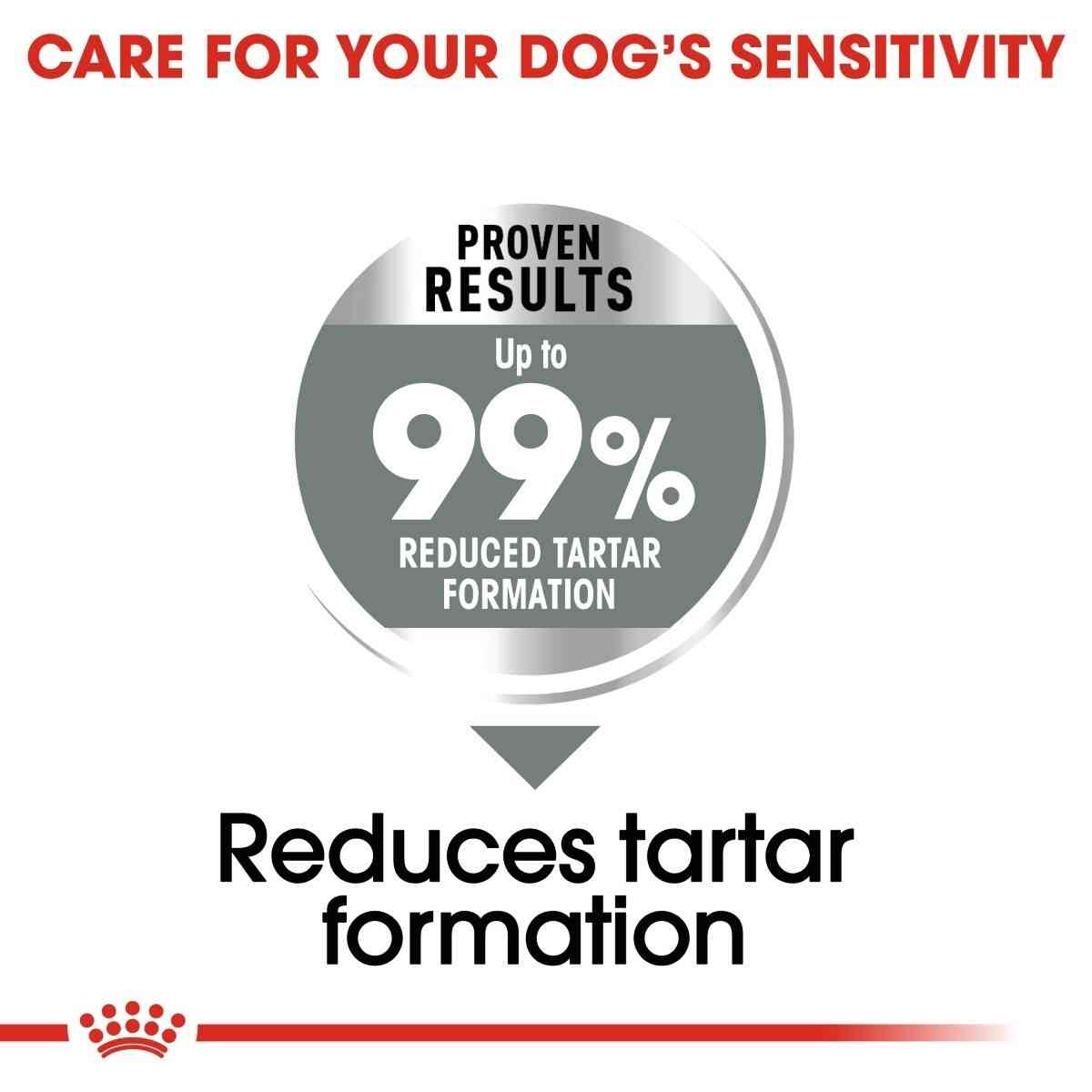 Advertisement for dental care product with text about reducing tartar formation on a white background.