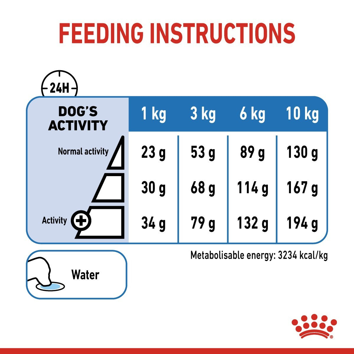 Feeding instructions for a dog with weight and activity level chart on a white background
