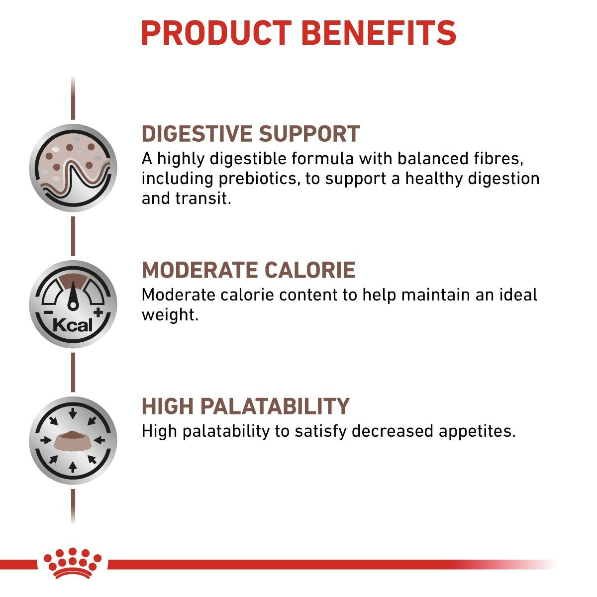 Product benefits of a pet food formula including digestive support, moderate calorie content, and high palatability.