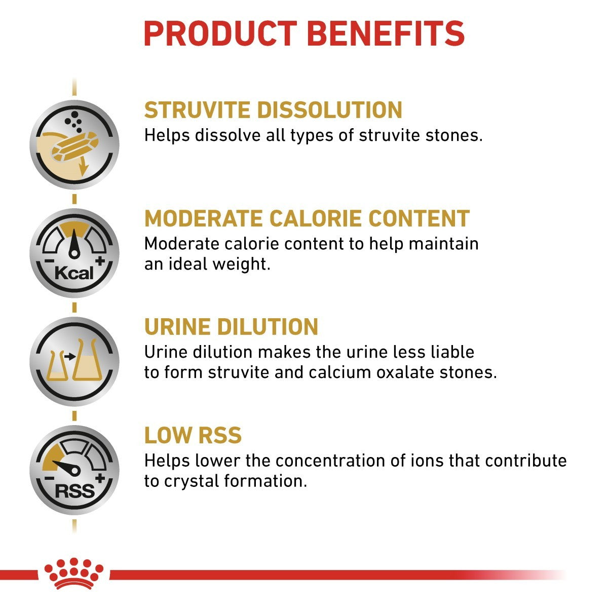 Product benefits of a dietary supplement for pets, including struvite dissolution, moderate calorie content, urine dilution, and low RSS.