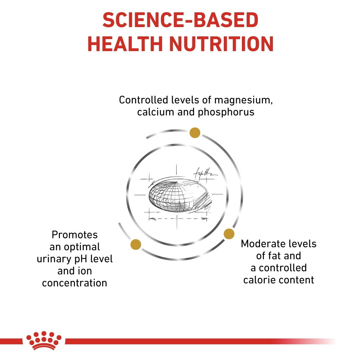 Diagram of science-based health nutrition with text and a crown logo at the bottom.