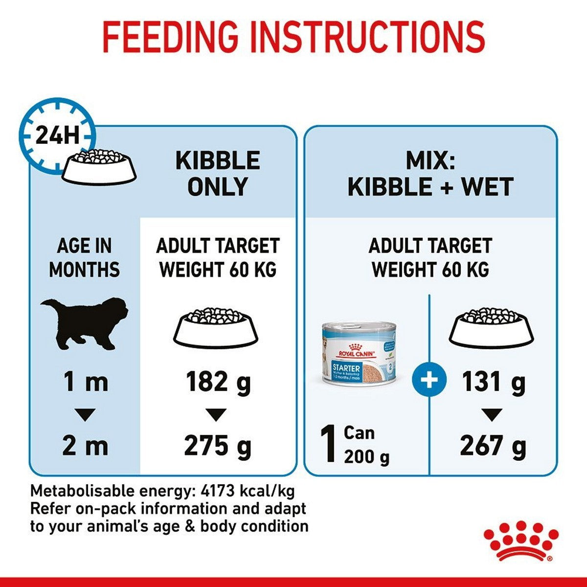 Feeding instructions for a pet food product with illustrations and text.
