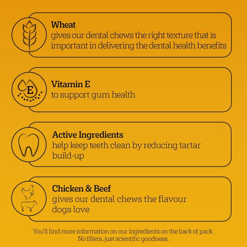 List of ingredients for dental chews on a yellow background