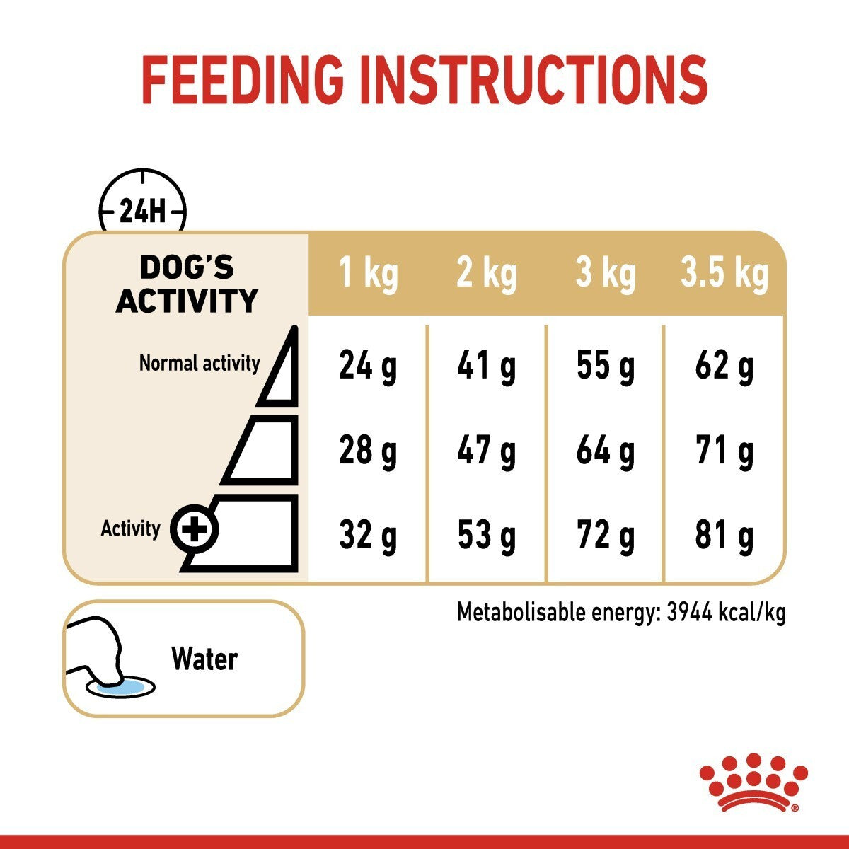 Feeding instructions for a dog with weight and activity levels on a white background