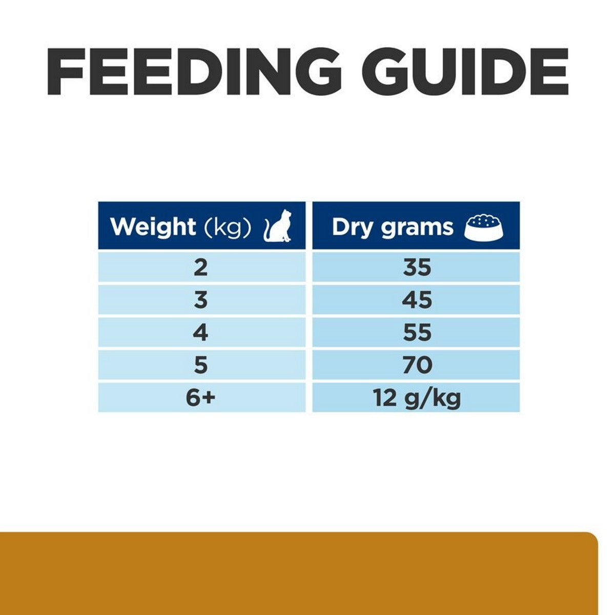 S/D prescription cat food