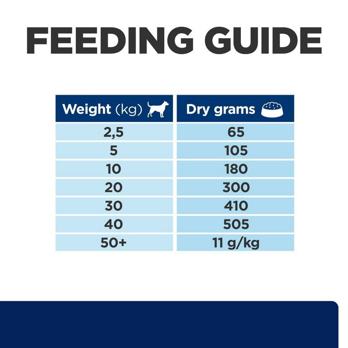 Food intolerance dog kibble