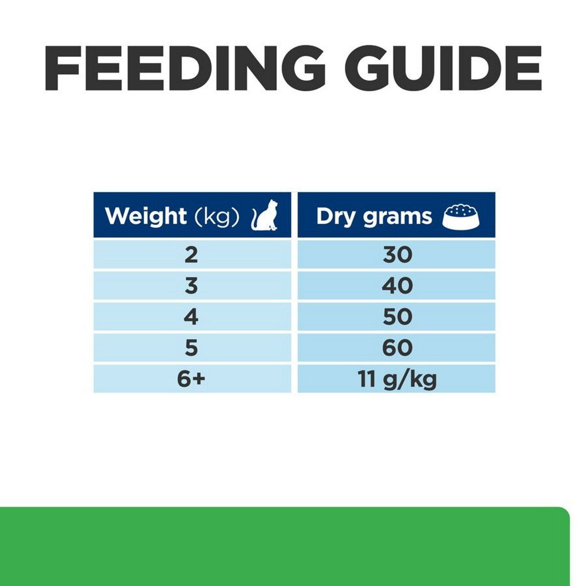 Low calorie cat meal