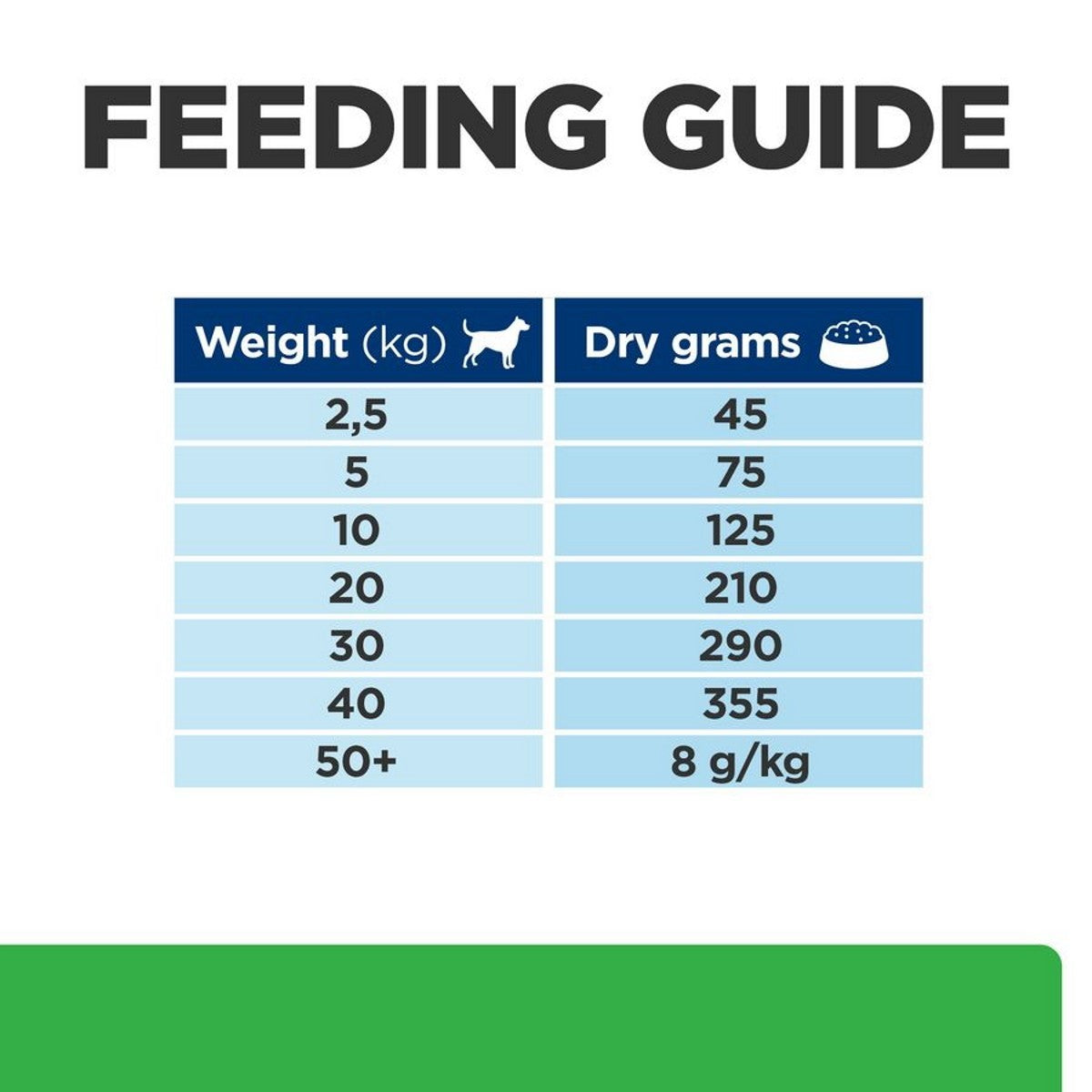 Hill’s canine diet meal