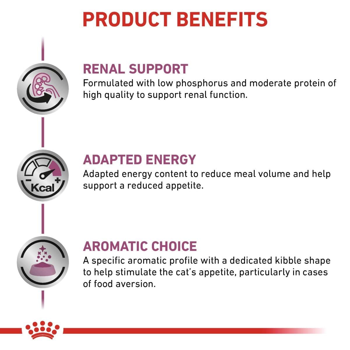 Product benefits for a pet food formulation with renal support, adapted energy, and aromatic choice.