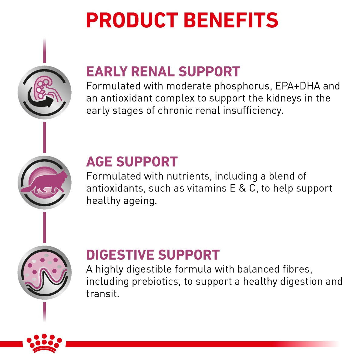 Product benefits for a pet food formula with early renal support, age support, and digestive support.